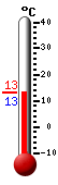 Attualmente: 13.6°C, Max: 13.6°C, Min: 7.7°C