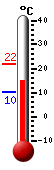 Attualmente: 17.1°C, Max: 17.2°C, Min: 17.0°C