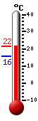 נוכחי: 18.3°C, 'מקס: 18.6°C, 'מינ: 17.5°C
