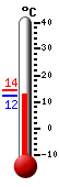 Attualmente: 21.2&deg;C, Max: 21.2&deg;C, Min: 12.6&deg;C