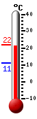 Attualmente: 22.0°C, Max: 24.3°C, Min: 16.4°C