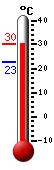  : 22.9°C, Max: 23.6°C, Min: 22.7°C