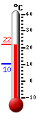 Attualmente: 23.4°C, Max: 24.3°C, Min: 16.4°C
