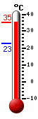 Jelenleg: 25.4°C, Max: 26.0°C, Min: 25.3°C